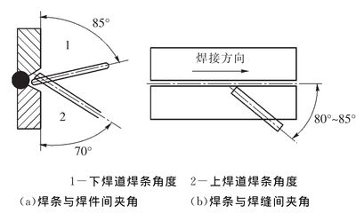 多层多道焊温度控制技巧(多层多道焊怎样才能控制温度) 北京加固设计 第5张 多层多道焊温度控制技巧(多层多道焊怎样才能控制温度) 北京加固设计 第5张
