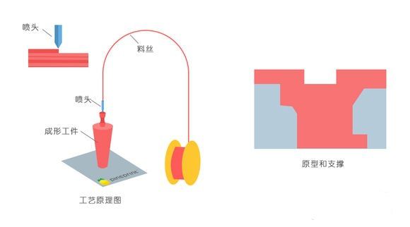 3D打印技术在加固工程中的优势（3d打印在加固施工中的应用与挑战3d打印技术简介） 钢结构桁架施工 第1张