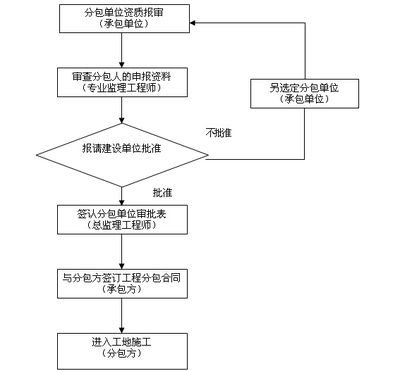体育馆建设规范最新文件（体育馆建设规范的最新文件） 北京钢结构设计问答