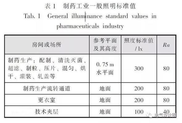 厂房设计中电气安全标准(厂房电气安全技术规程) 结构电力行业设计 第1张 厂房设计中电气安全标准(厂房电气安全技术规程) 结构电力行业设计 第1张