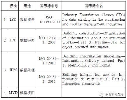 工业建筑的安全标准有哪些(工业建筑安全标准) 北京加固设计 第4张 工业建筑的安全标准有哪些(工业建筑安全标准) 北京加固设计 第4张