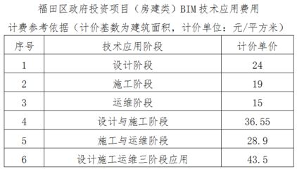 房建项目涵盖哪些类型(建筑工程一般包含哪些项目) 结构电力行业设计 第4张 房建项目涵盖哪些类型(建筑工程一般包含哪些项目) 结构电力行业设计 第4张