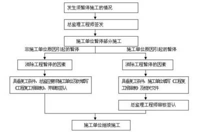 房建项目涵盖哪些类型(建筑工程一般包含哪些项目) 结构电力行业设计 第5张 房建项目涵盖哪些类型(建筑工程一般包含哪些项目) 结构电力行业设计 第5张