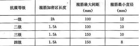 房屋钢筋间距标准(房屋钢筋间距的标准) 装饰幕墙设计 第3张 房屋钢筋间距标准(房屋钢筋间距的标准) 装饰幕墙设计 第3张