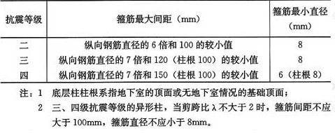房屋钢筋间距标准(房屋钢筋间距的标准) 装饰幕墙设计 第4张 房屋钢筋间距标准(房屋钢筋间距的标准) 装饰幕墙设计 第4张