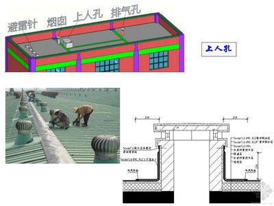 屋面活荷载是什么意思(屋面活荷载是什么) 建筑效果图设计 第5张 屋面活荷载是什么意思(屋面活荷载是什么) 建筑效果图设计 第5张