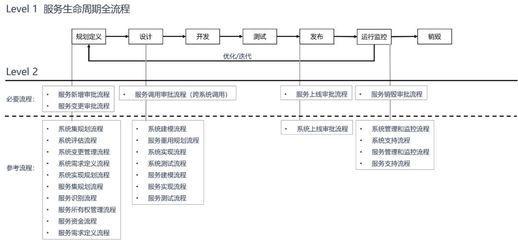 厂房成本控制策略有哪些((二)劳动力成本控制方案及措施) 钢结构跳台施工 第4张 厂房成本控制策略有哪些((二)劳动力成本控制方案及措施) 钢结构跳台施工 第4张