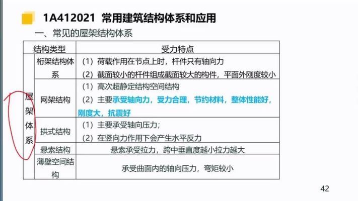 屋架的中央竖杆常和垂直支撑相连(屋架与垂直支撑的连接技术,屋架结构稳定性分析方法) 钢结构钢结构螺旋楼梯设计 第1张 屋架的中央竖杆常和垂直支撑相连(屋架与垂直支撑的连接技术,屋架结构稳定性分析方法) 钢结构钢结构螺旋楼梯设计 第1张