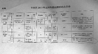 北京市搅拌站名单最新消息(2023年度预拌混凝土搅拌站名单公布) 结构工业装备施工 第2张 北京市搅拌站名单最新消息(2023年度预拌混凝土搅拌站名单公布) 结构工业装备施工 第2张