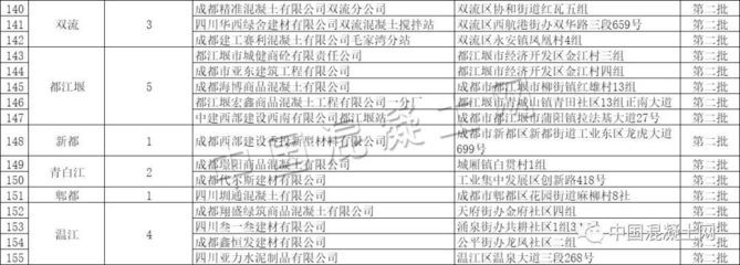 北京市搅拌站名单最新消息(2023年度预拌混凝土搅拌站名单公布) 结构工业装备施工 第3张 北京市搅拌站名单最新消息(2023年度预拌混凝土搅拌站名单公布) 结构工业装备施工 第3张
