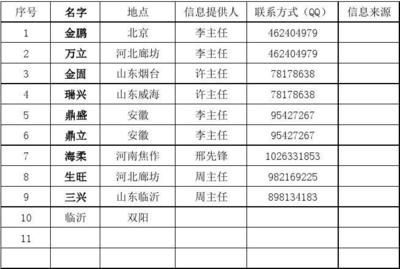 北京市搅拌站名单最新消息(2023年度预拌混凝土搅拌站名单公布) 结构工业装备施工 第5张 北京市搅拌站名单最新消息(2023年度预拌混凝土搅拌站名单公布) 结构工业装备施工 第5张