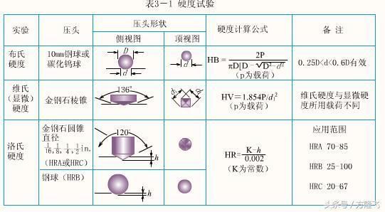 8mm钢板硬度测试标准(洛氏硬度测试的原理) 结构机械钢结构施工 第1张 8mm钢板硬度测试标准(洛氏硬度测试的原理) 结构机械钢结构施工 第1张