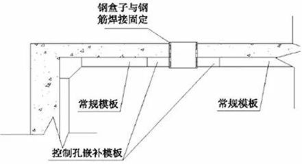 建筑加固图纸入门自学(建筑加固图纸) 钢结构桁架施工 第5张 建筑加固图纸入门自学(建筑加固图纸) 钢结构桁架施工 第5张