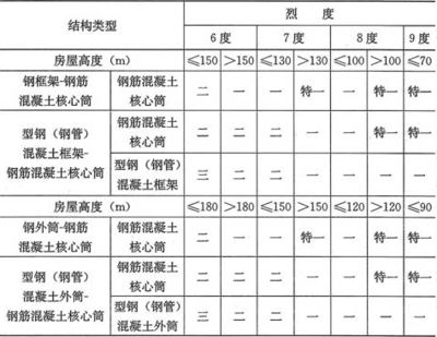 房屋结构混合结构抗震怎样(混合结构房屋抗震原理) 建筑施工图施工 第3张 房屋结构混合结构抗震怎样(混合结构房屋抗震原理) 建筑施工图施工 第3张