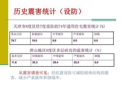 房屋结构混合结构抗震怎样(混合结构房屋抗震原理) 建筑施工图施工 第2张 房屋结构混合结构抗震怎样(混合结构房屋抗震原理) 建筑施工图施工 第2张