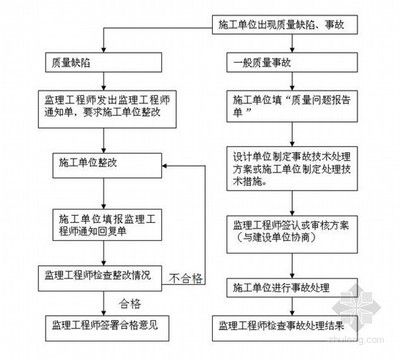 房屋质量问题投诉流程(房屋质量投诉的具体流程) 建筑消防施工 第2张 房屋质量问题投诉流程(房屋质量投诉的具体流程) 建筑消防施工 第2张