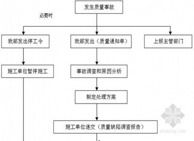 房屋质量问题投诉流程(房屋质量投诉的具体流程) 建筑消防施工 第1张 房屋质量问题投诉流程(房屋质量投诉的具体流程) 建筑消防施工 第1张