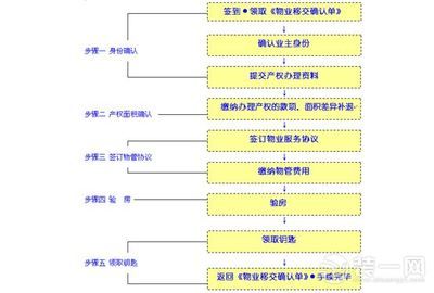 房屋质量问题投诉流程(房屋质量投诉的具体流程) 建筑消防施工 第3张 房屋质量问题投诉流程(房屋质量投诉的具体流程) 建筑消防施工 第3张
