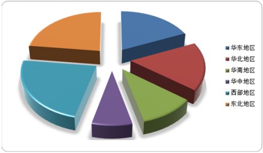 包钢特种钢管行业竞争分析(特种钢市场分析) 北京加固设计(加固设计公司) 第3张 包钢特种钢管行业竞争分析(特种钢市场分析) 北京加固设计(加固设计公司) 第3张