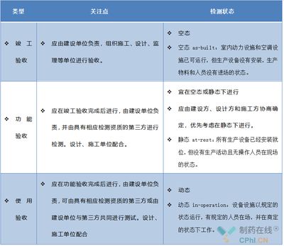 厂房竣工验收标准详解(厂房护保养工程验收) 北京加固设计(加固设计公司) 第4张 厂房竣工验收标准详解(厂房护保养工程验收) 北京加固设计(加固设计公司) 第4张