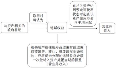报废资产环保处理规范(报废资产报废环保处理规范和合法性和合法性和合法性) 结构工业钢结构设计 第5张 报废资产环保处理规范(报废资产报废环保处理规范和合法性和合法性和合法性) 结构工业钢结构设计 第5张