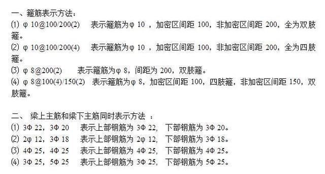 房建钢筋图纸符号大全图解(房建钢筋图纸中钢筋图纸符号标准规范查询) 装饰家装施工 第3张 房建钢筋图纸符号大全图解(房建钢筋图纸中钢筋图纸符号标准规范查询) 装饰家装施工 第3张