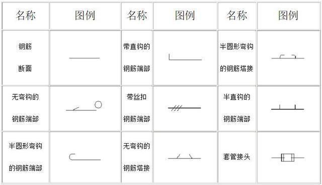 房建钢筋图纸符号大全图解(房建钢筋图纸中钢筋图纸符号标准规范查询) 装饰家装施工 第5张 房建钢筋图纸符号大全图解(房建钢筋图纸中钢筋图纸符号标准规范查询) 装饰家装施工 第5张
