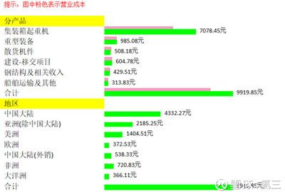 做集装箱钢材的上市公司排名(做集装箱钢材的上市公司排名中集集团未来增长潜力) 钢结构有限元分析设计 第4张 做集装箱钢材的上市公司排名(做集装箱钢材的上市公司排名中集集团未来增长潜力) 钢结构有限元分析设计 第4张