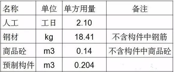 做房子钢筋用量怎么算(bim软件算量图集规范解读,钢筋算量图集规范解读) 结构砌体施工 第4张 做房子钢筋用量怎么算(bim软件算量图集规范解读,钢筋算量图集规范解读) 结构砌体施工 第4张