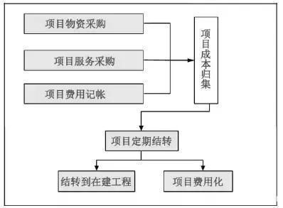 厂房建设资金成本控制(厂房建设成本控制厂房成本控制厂房成本控制案例分析) 钢结构玻璃栈道施工 第5张 厂房建设资金成本控制(厂房建设成本控制厂房成本控制厂房成本控制案例分析) 钢结构玻璃栈道施工 第5张
