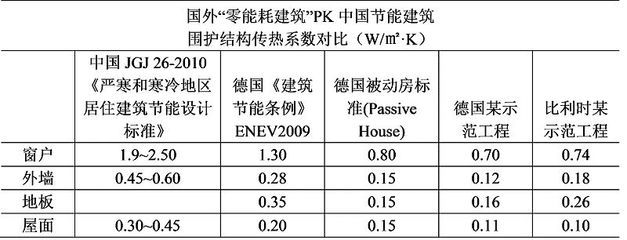 建筑结构评估的关键指标（建筑结构设计审查流程详解建筑结构设计审查流程详解） 北京网架设计 第4张