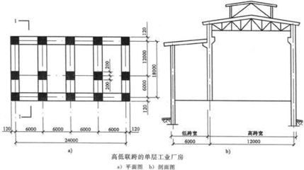 多层厂房面积计算技巧（多层厂房面积计算厂房面积计算方法有哪些实用技巧） 建筑消防设计 第4张