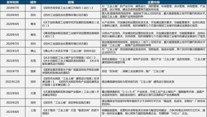 工业厂房的设计标准有哪些？（工业厂房设计标准） 钢结构蹦极设计 第3张