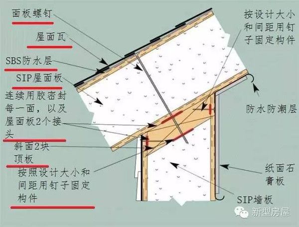 房屋抗震性能提升的具体方法(如何提高房屋的抗震性能) 钢结构网架施工 第4张 房屋抗震性能提升的具体方法(如何提高房屋的抗震性能) 钢结构网架施工 第4张