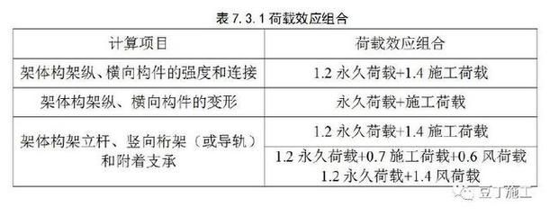 新增构件与原有构件连接技术（新型混凝土梁连接技术的发展趋势）