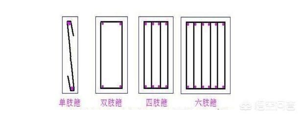 房屋梁的钢筋分布图(房屋梁的钢筋分布图包括梁的编号、截面尺寸、箍筋、架立筋) 北京加固施工 第1张 房屋梁的钢筋分布图(房屋梁的钢筋分布图包括梁的编号、截面尺寸、箍筋、架立筋) 北京加固施工 第1张