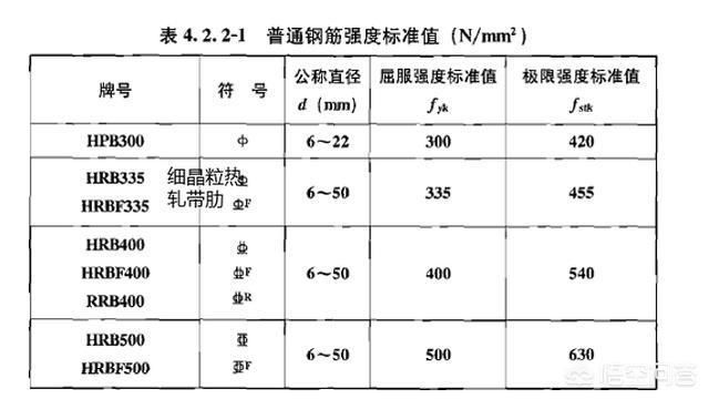 房屋梁的钢筋分布图(房屋梁的钢筋分布图包括梁的编号、截面尺寸、箍筋、架立筋) 北京加固施工 第5张 房屋梁的钢筋分布图(房屋梁的钢筋分布图包括梁的编号、截面尺寸、箍筋、架立筋) 北京加固施工 第5张