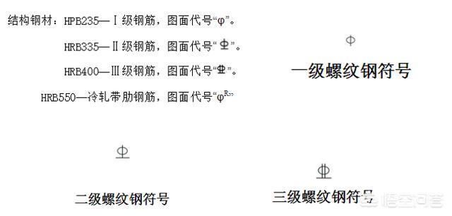 房屋梁的钢筋分布图(房屋梁的钢筋分布图包括梁的编号、截面尺寸、箍筋、架立筋) 北京加固施工 第4张 房屋梁的钢筋分布图(房屋梁的钢筋分布图包括梁的编号、截面尺寸、箍筋、架立筋) 北京加固施工 第4张