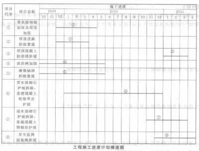 房屋加固施工进度管理技巧(房屋建筑工程施工进度管理中的关键节点控制措施李润莉.pdf) 结构框架设计 第5张 房屋加固施工进度管理技巧(房屋建筑工程施工进度管理中的关键节点控制措施李润莉.pdf) 结构框架设计 第5张