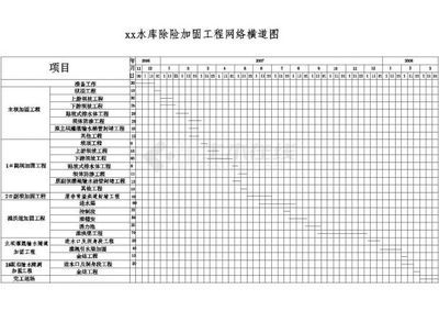 房屋加固施工进度管理技巧(房屋建筑工程施工进度管理中的关键节点控制措施李润莉.pdf) 结构框架设计 第3张 房屋加固施工进度管理技巧(房屋建筑工程施工进度管理中的关键节点控制措施李润莉.pdf) 结构框架设计 第3张