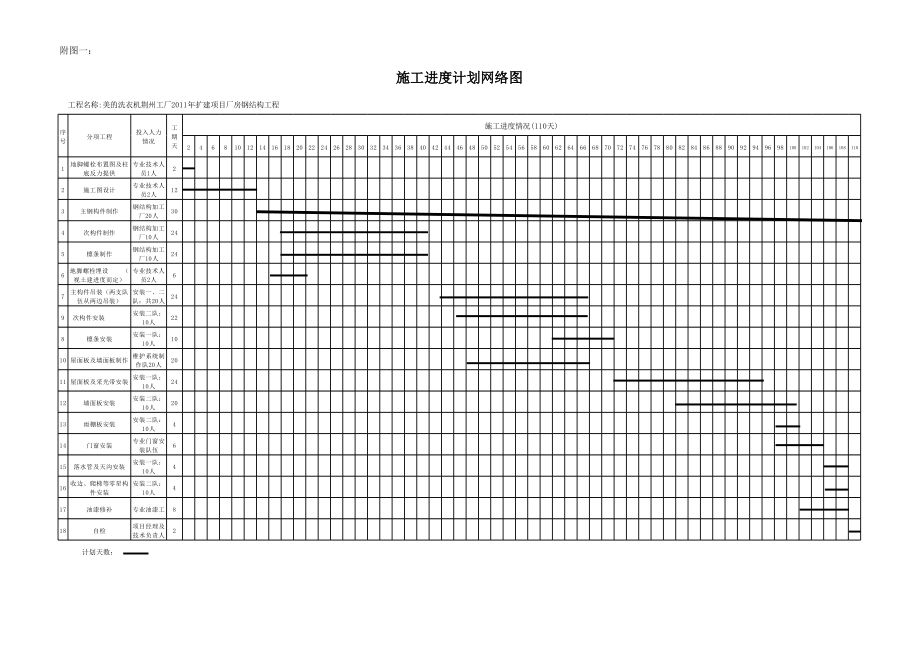 房屋加固施工进度管理技巧(房屋建筑工程施工进度管理中的关键节点控制措施李润莉.pdf) 结构框架设计 第2张 房屋加固施工进度管理技巧(房屋建筑工程施工进度管理中的关键节点控制措施李润莉.pdf) 结构框架设计 第2张