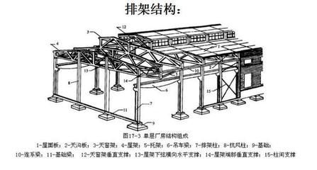 排架结构与刚架结构的区别 建筑效果图设计 第3张 排架结构与刚架结构的区别 建筑效果图设计 第3张