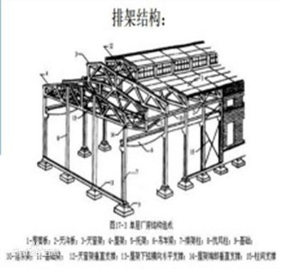 排架结构与刚架结构的区别 建筑效果图设计 第4张 排架结构与刚架结构的区别 建筑效果图设计 第4张