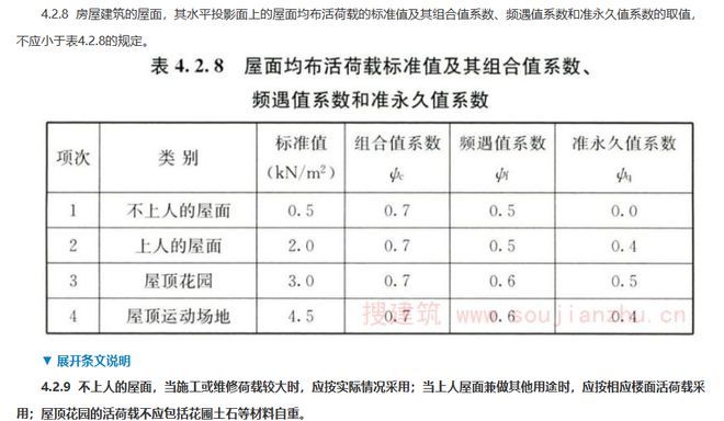 屋面活荷载应考虑哪些内容（屋面活荷载是指建筑物屋面所承受的外部荷载是指建筑物屋面所承受的外部荷载）
