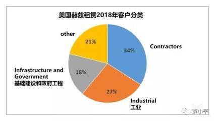 厂房投资敏感性分析案例（厂房敏感性分析）