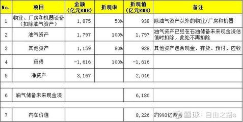 厂房投资敏感性分析案例(厂房敏感性分析) 建筑消防施工 第4张 厂房投资敏感性分析案例(厂房敏感性分析) 建筑消防施工 第4张