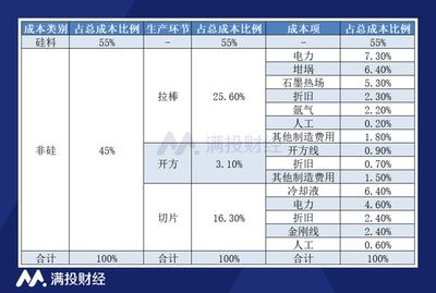 厂房投资敏感性分析案例(厂房敏感性分析) 建筑消防施工 第2张 厂房投资敏感性分析案例(厂房敏感性分析) 建筑消防施工 第2张