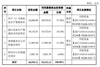 厂房投资敏感性分析案例(厂房敏感性分析) 建筑消防施工 第3张 厂房投资敏感性分析案例(厂房敏感性分析) 建筑消防施工 第3张