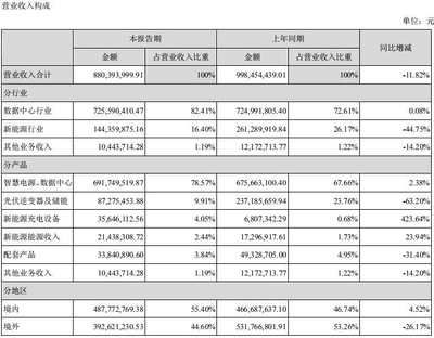 厂房投资敏感性分析案例(厂房敏感性分析) 建筑消防施工 第5张 厂房投资敏感性分析案例(厂房敏感性分析) 建筑消防施工 第5张