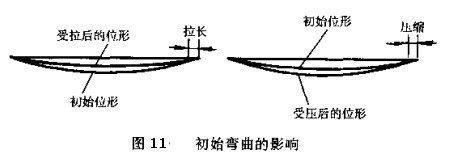 杆件受拉受压侧判断(判断杆件哪一侧受拉或受压) 装饰工装设计 第5张 杆件受拉受压侧判断(判断杆件哪一侧受拉或受压) 装饰工装设计 第5张